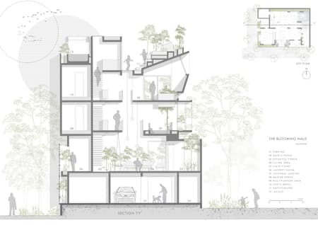 The Blooming Haus
